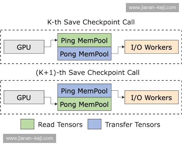 以训练进程表为核心的模型训练管理与进度监控方法研究优化记载体系