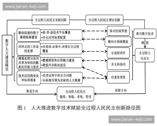 体育市场驱动下产业融合创新与消费升级发展新路径研究趋势分析