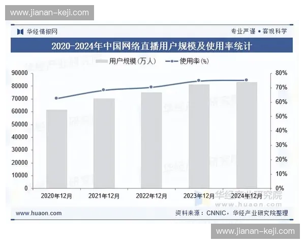 体育直播生态发展趋势与挑战分析:从内容生产到观众互动的全面解读 体育直播生态发展趋势与挑战分析:从内容生产到观众互动的全面解读